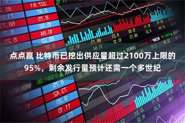 点点赢 比特币已挖出供应量超过2100万上限的95%，剩余发行量预计还需一个多世纪